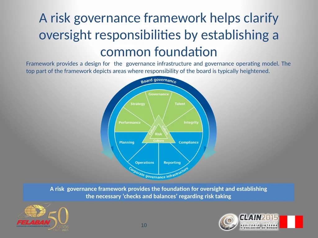 Risk Governance Evolving beyond the traditional - slide 10 of 26