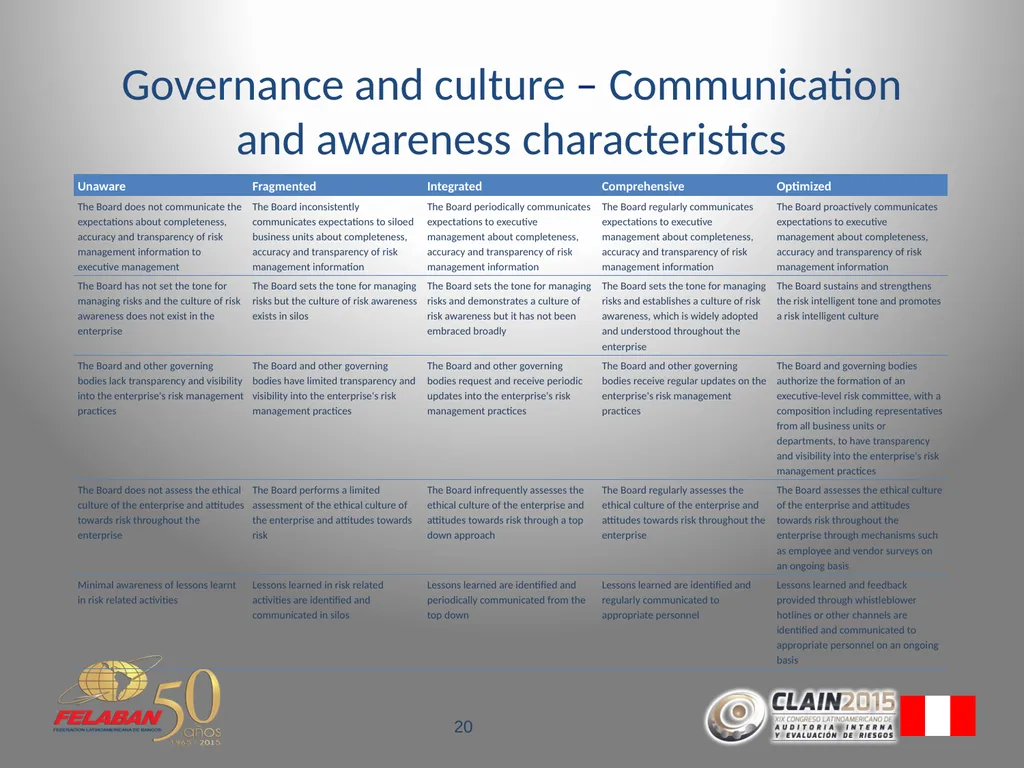 Risk Governance Evolving beyond the traditional - slide 20 of 26