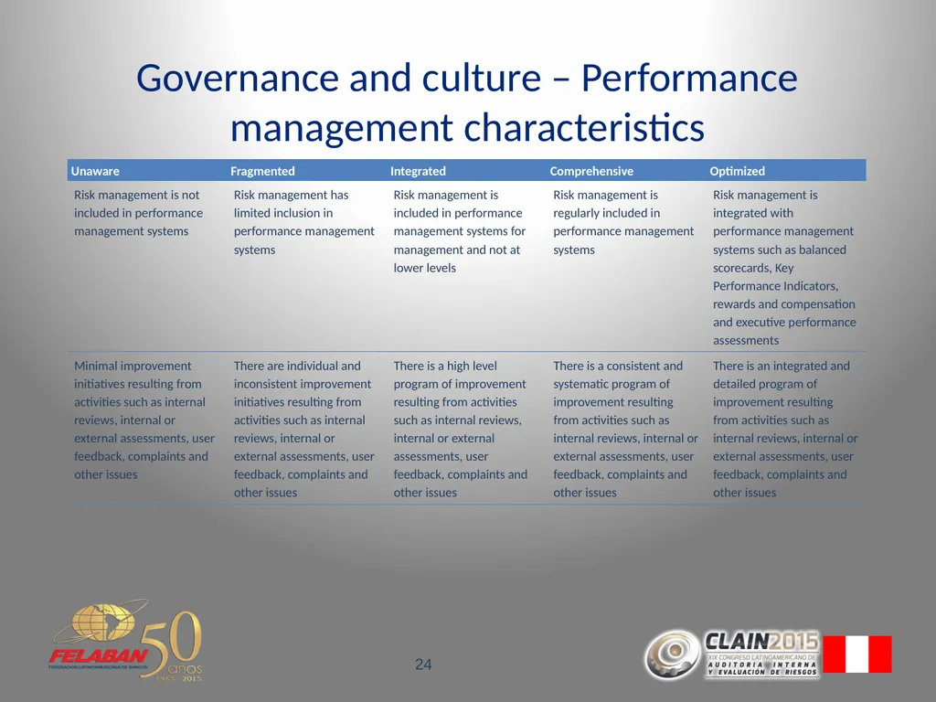 Risk Governance Evolving beyond the traditional - slide 24 of 26