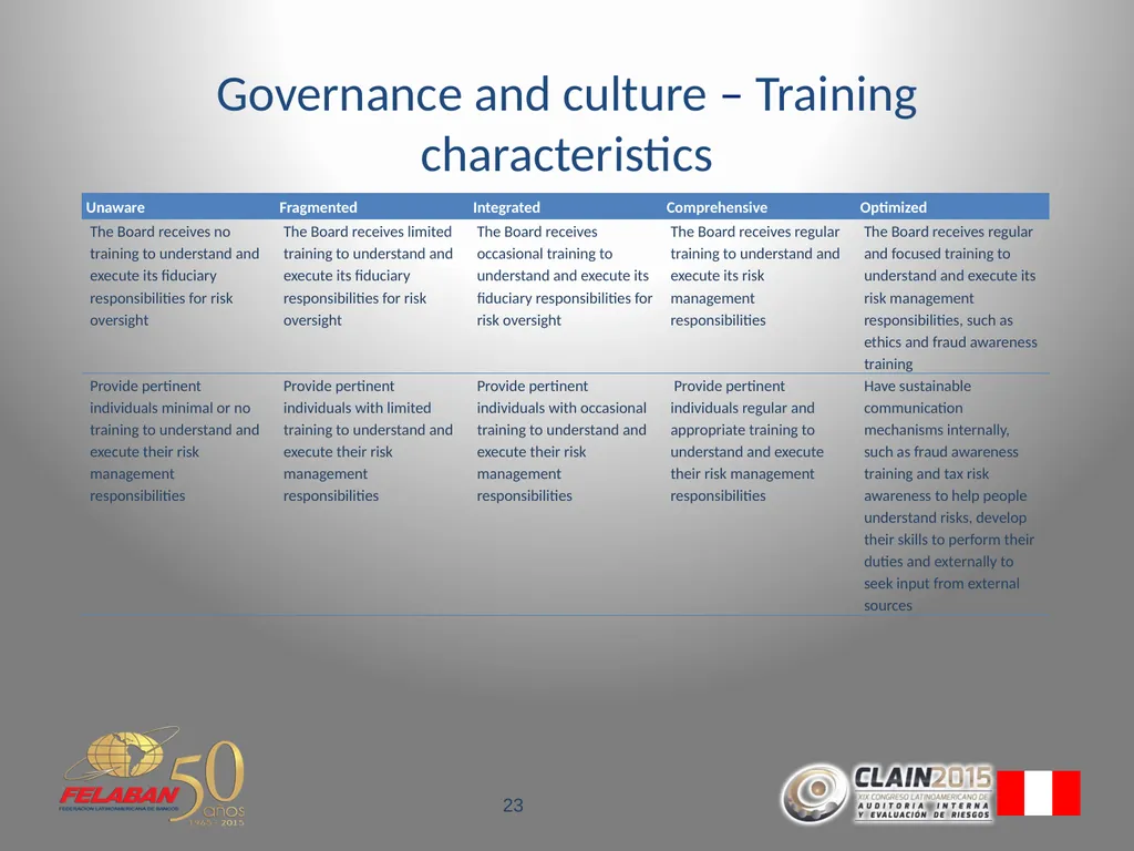 Risk Governance Evolving beyond the traditional - slide 23 of 26