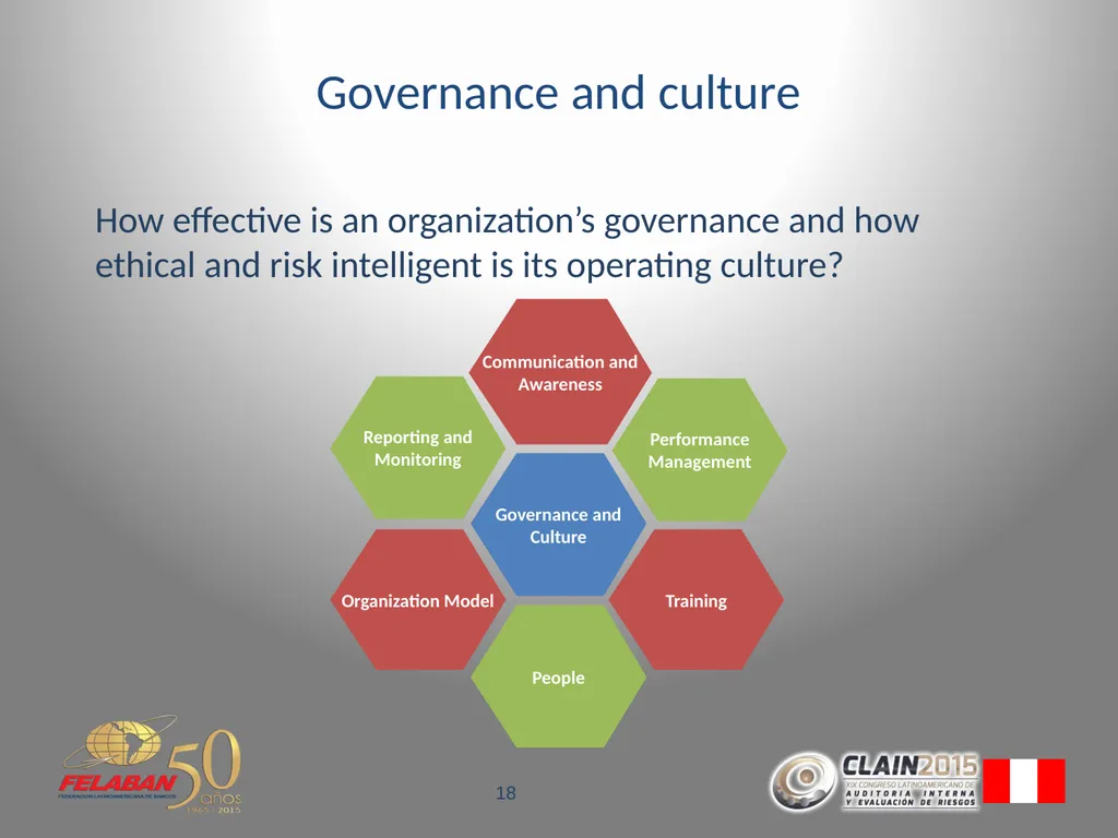 Risk Governance Evolving beyond the traditional - slide 18 of 26