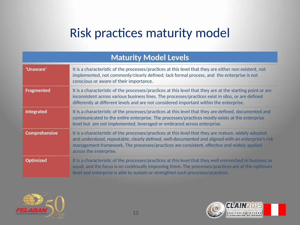 Risk Governance Evolving beyond the traditional - slide 12 of 26