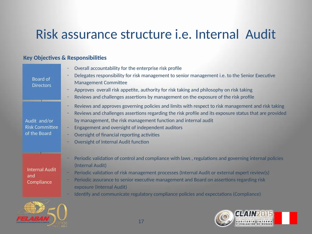 Risk Governance Evolving beyond the traditional - slide 17 of 26