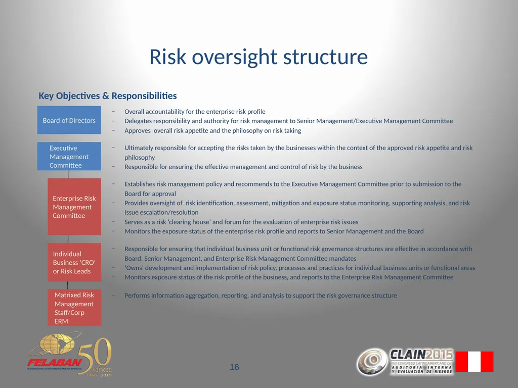 Risk Governance Evolving beyond the traditional - slide 16 of 26
