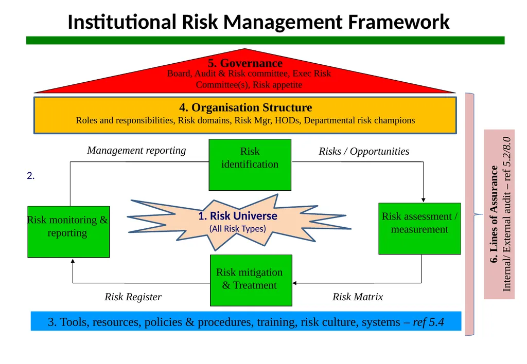 Risk Management & Internal Audit (RMIA) Department - slide 10 of 11