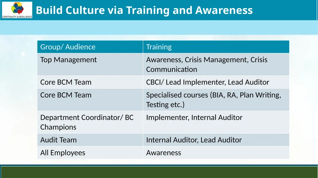 Business Continuity Planning (BCP) - Best - slide 18 of 23