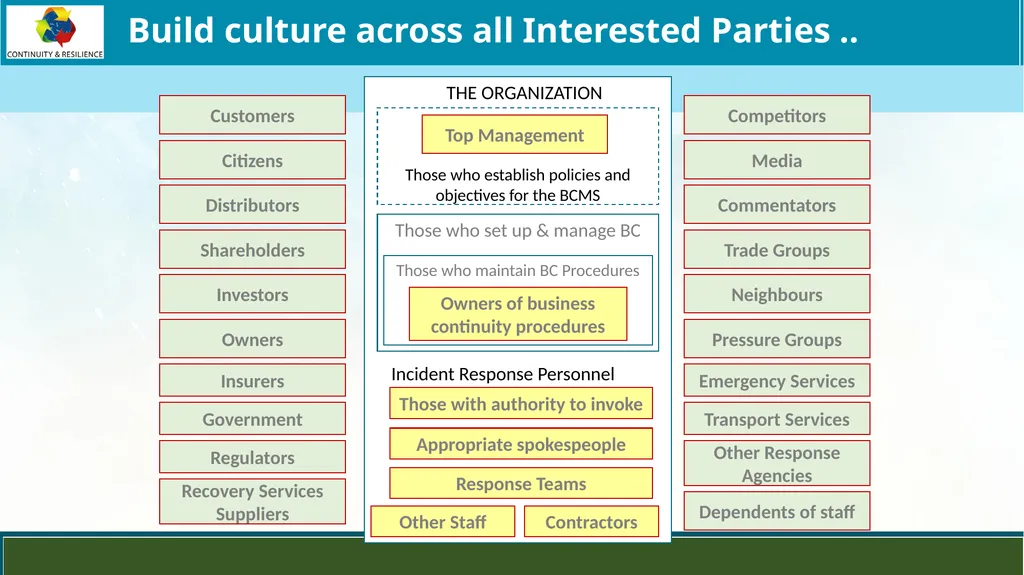 Business Continuity Planning (BCP) - Best - slide 17 of 23
