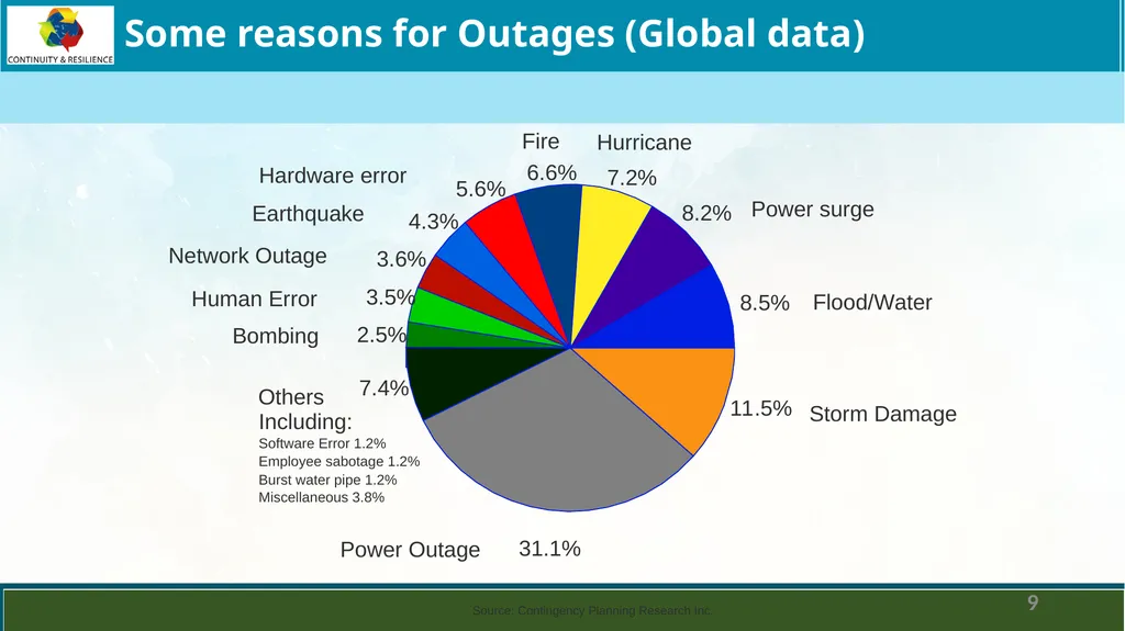 Business Continuity Planning (BCP) - Best - slide 9 of 23