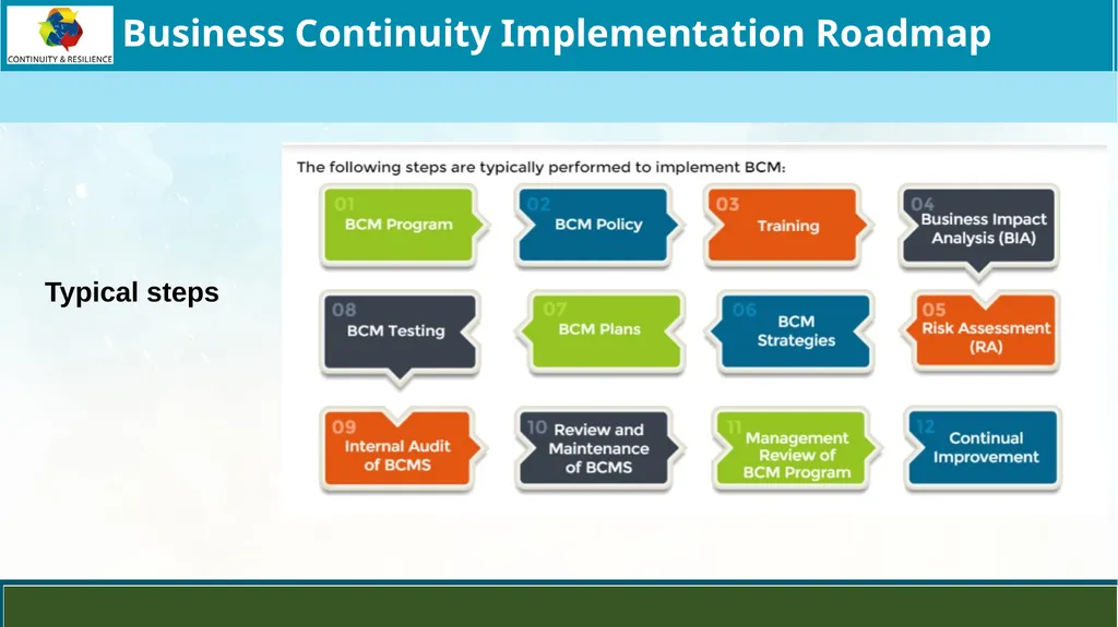 Business Continuity Planning (BCP) - Best - slide 11 of 23