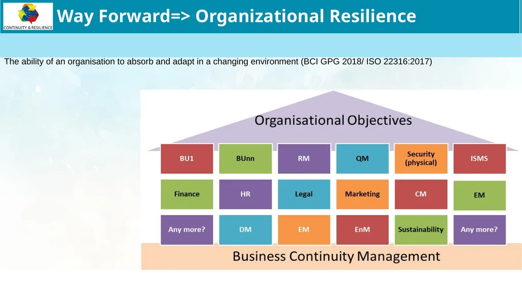 Business Continuity Planning (BCP) - Best - slide 21 of 23