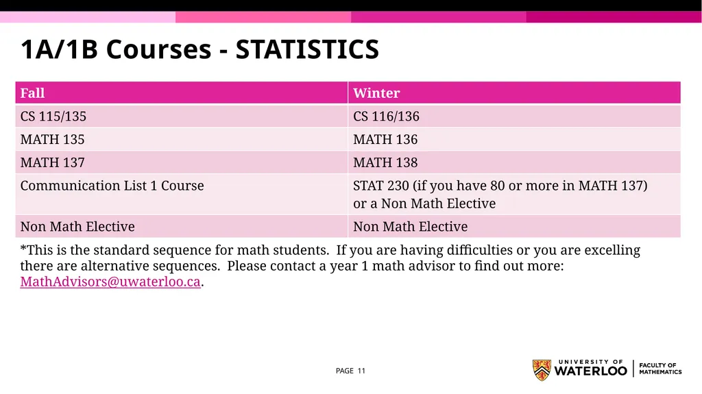 First Year Information night Statistics and - slide 11 of 58