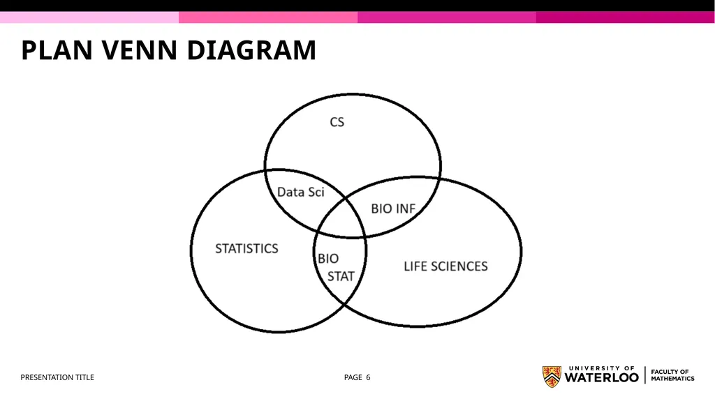 First Year Information night Statistics and - slide 6 of 58