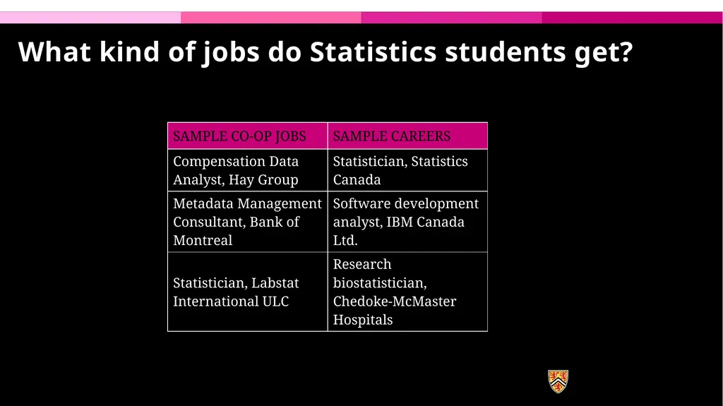 First Year Information night Statistics and - slide 35 of 58