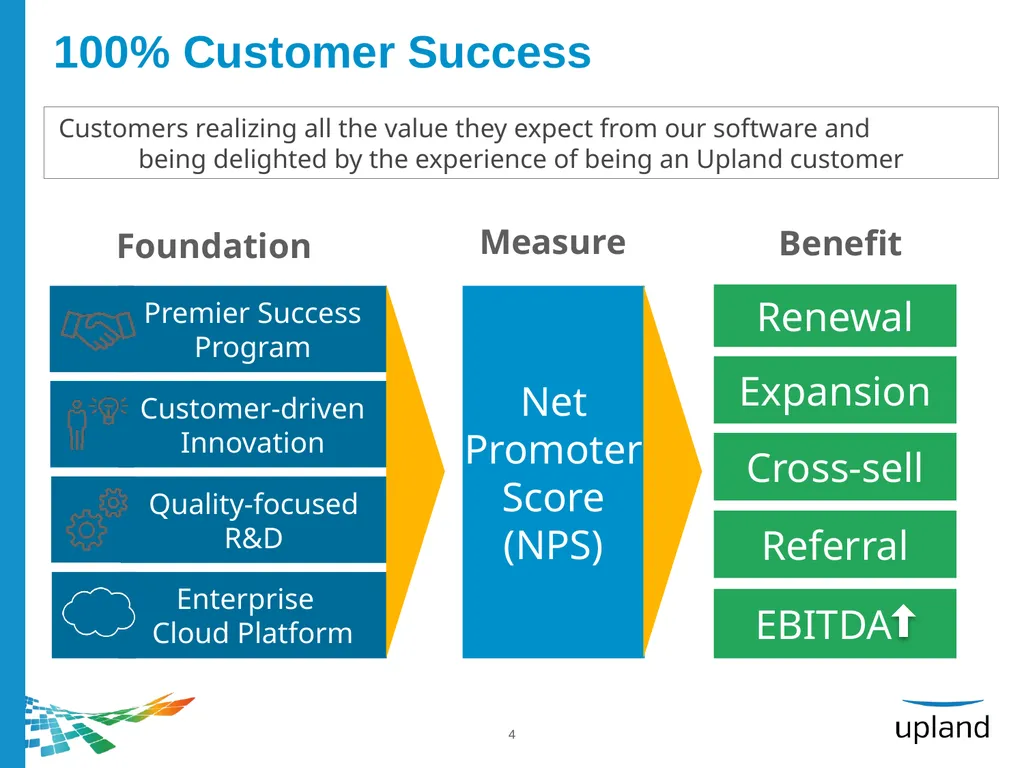 Upland Software, Inc. Raymond James Technology - slide 4 of 21
