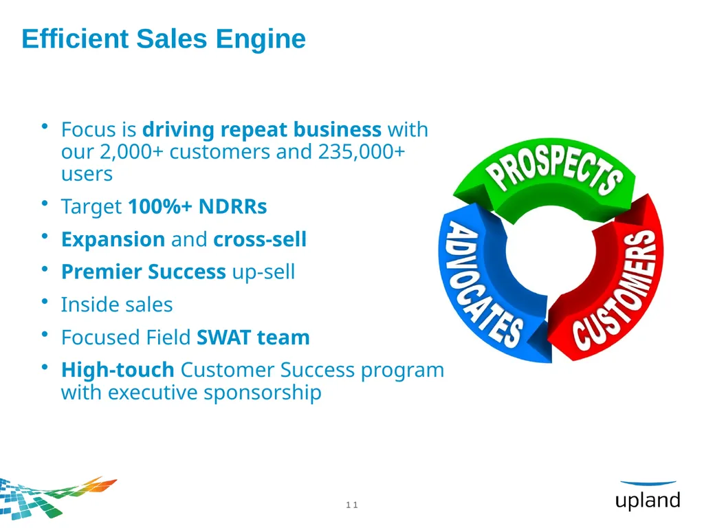 Upland Software, Inc. Raymond James Technology - slide 11 of 21