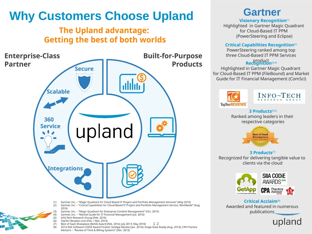 Upland Software, Inc. Raymond James Technology - slide 12 of 21