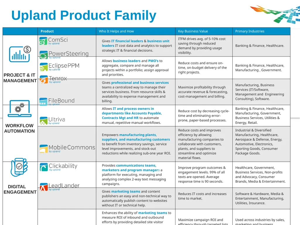 Upland Software, Inc. Raymond James Technology - slide 18 of 21