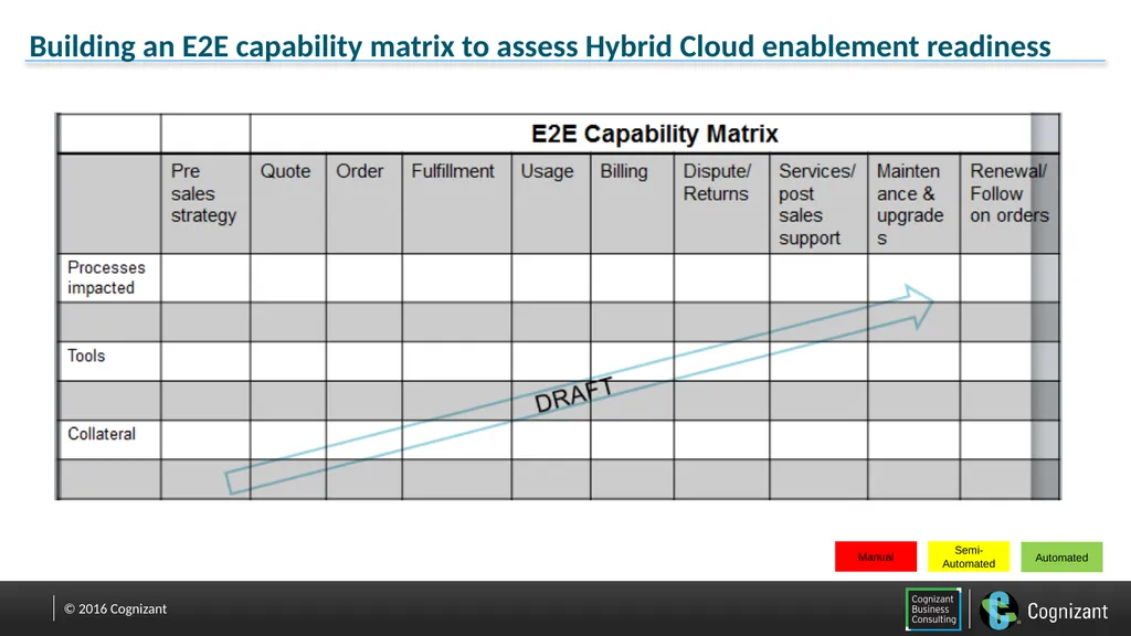 Hybrid Cloud Enablement 03/11/16 Neha S. Bhatt - slide 8 of 16