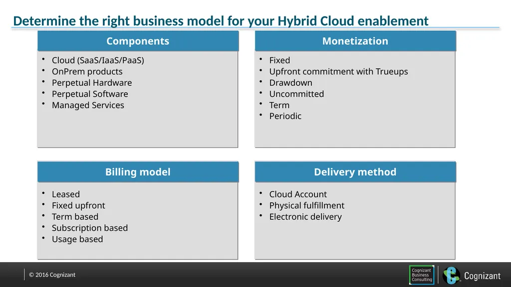 Hybrid Cloud Enablement 03/11/16 Neha S. Bhatt - slide 9 of 16