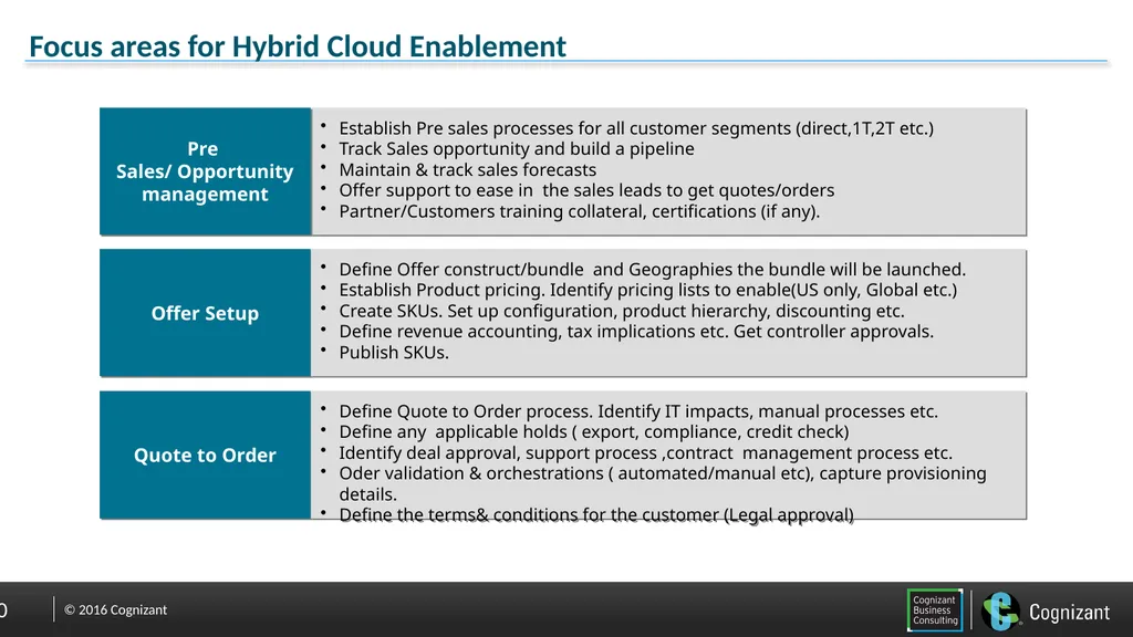Hybrid Cloud Enablement 03/11/16 Neha S. Bhatt - slide 10 of 16