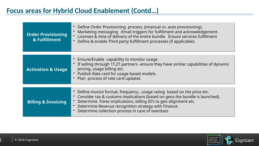 Hybrid Cloud Enablement 03/11/16 Neha S. Bhatt - slide 11 of 16