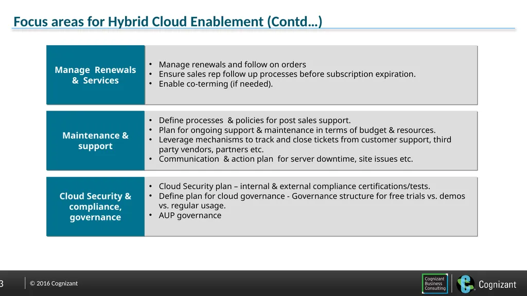 Hybrid Cloud Enablement 03/11/16 Neha S. Bhatt - slide 13 of 16