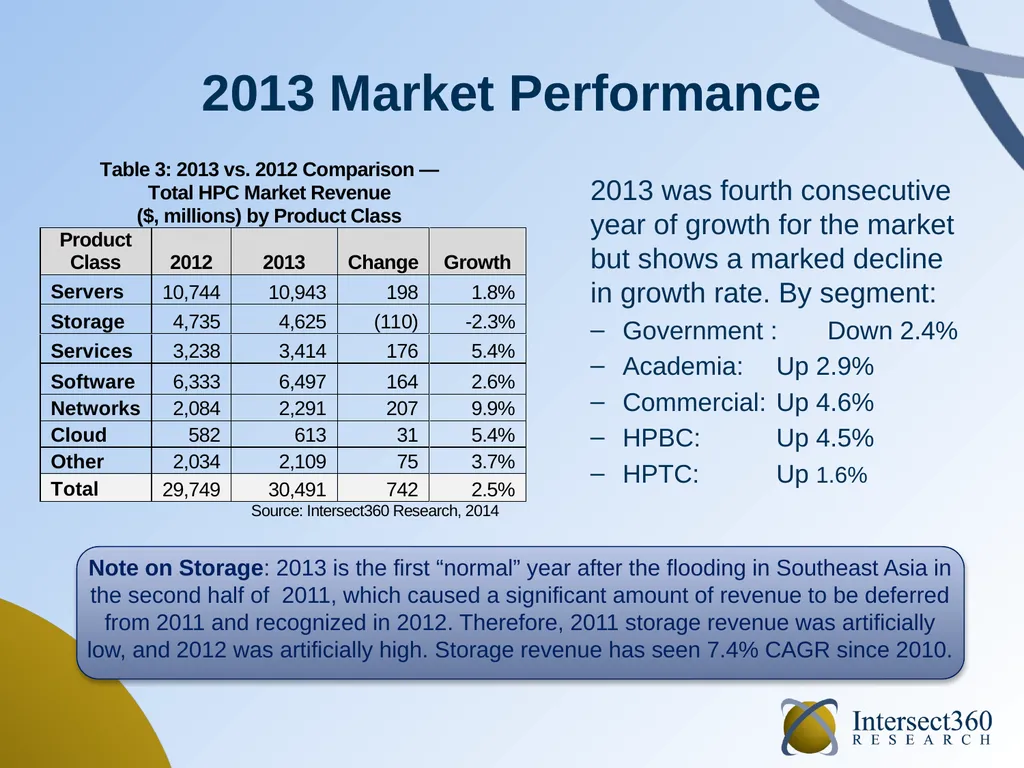 HPC Software in 2014 September 2014 Addison Snell, - slide 8 of 22