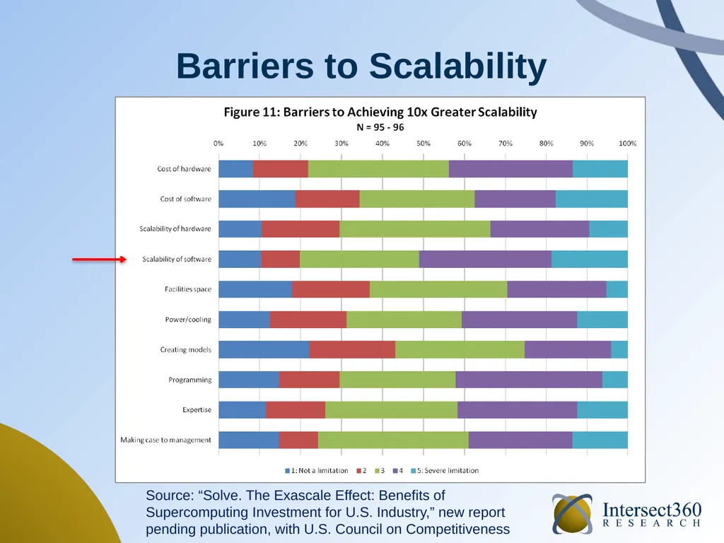 HPC Software in 2014 September 2014 Addison Snell, - slide 17 of 22