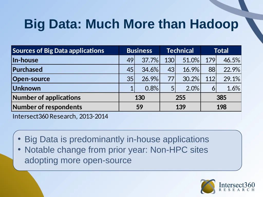 HPC Software in 2014 September 2014 Addison Snell, - slide 15 of 22