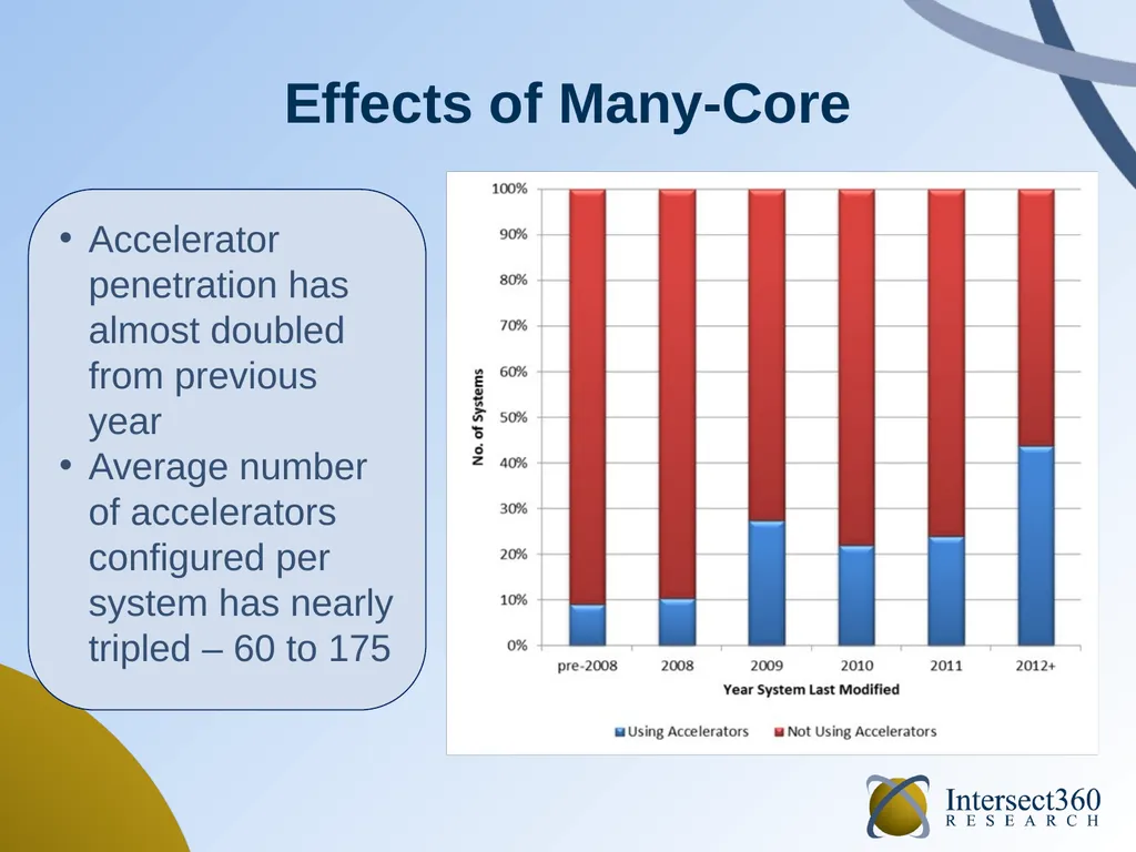 HPC Software in 2014 September 2014 Addison Snell, - slide 19 of 22