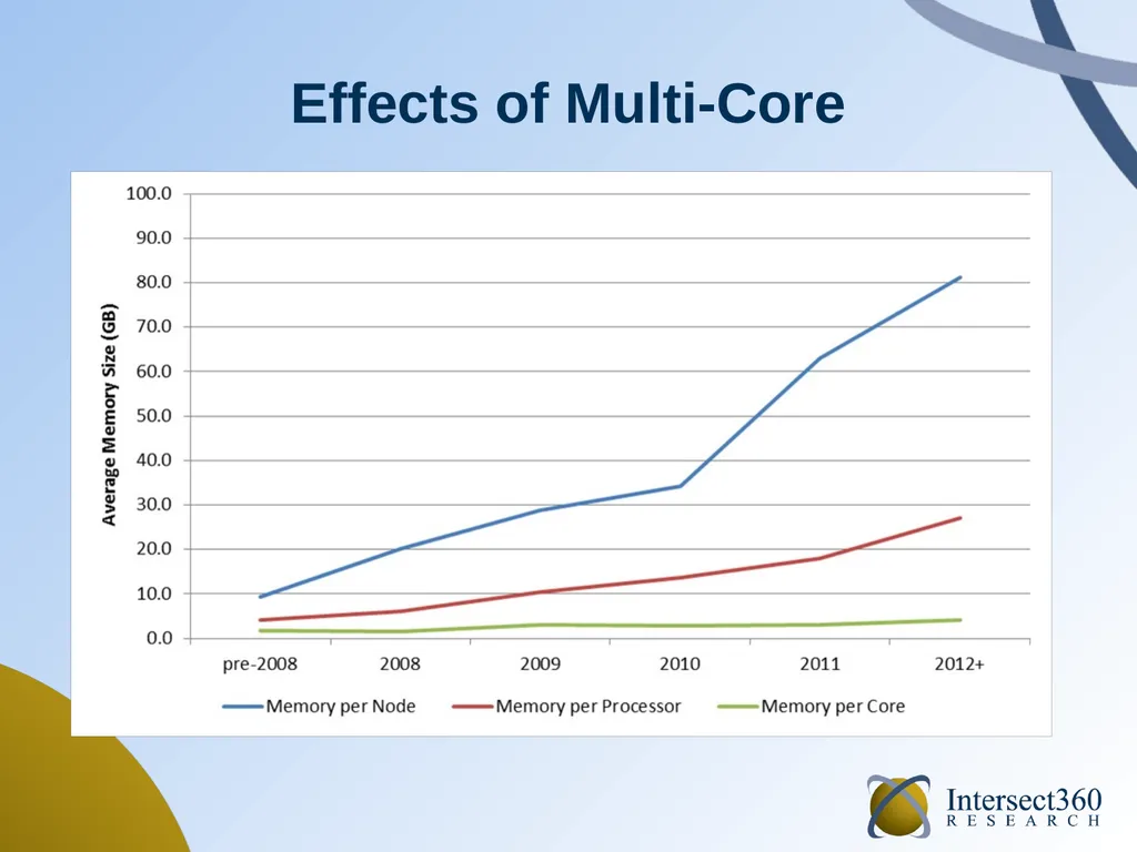 HPC Software in 2014 September 2014 Addison Snell, - slide 18 of 22
