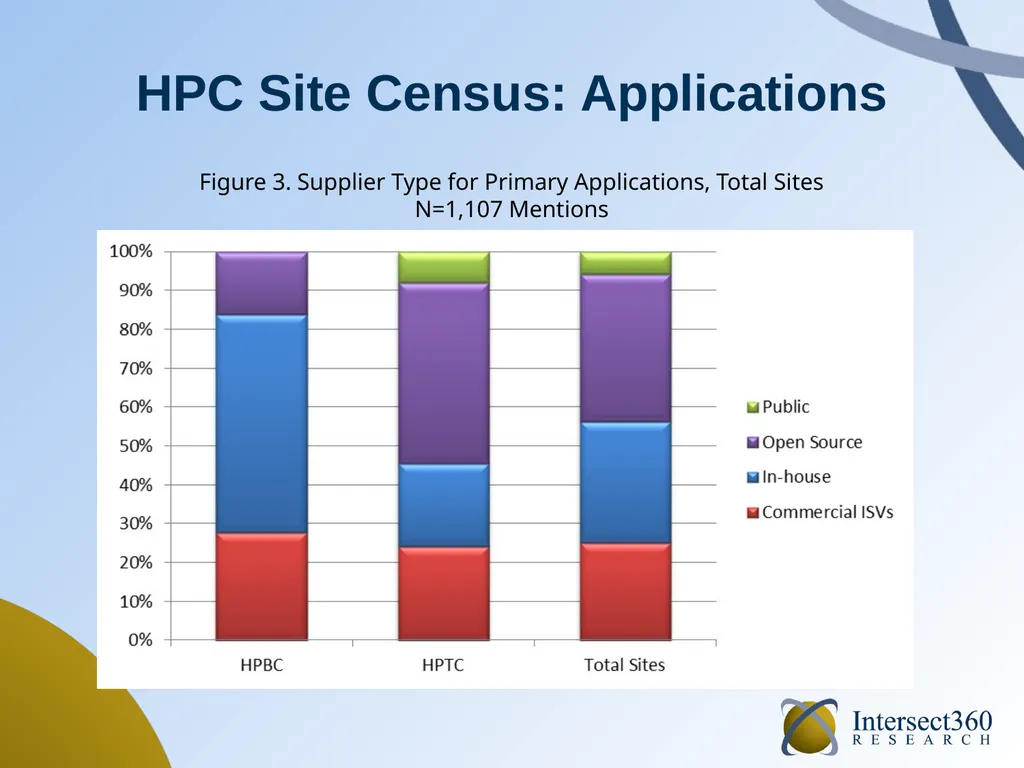 HPC Software in 2014 September 2014 Addison Snell, - slide 11 of 22