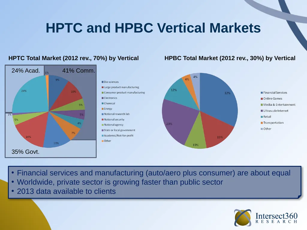 HPC Software in 2014 September 2014 Addison Snell, - slide 4 of 22
