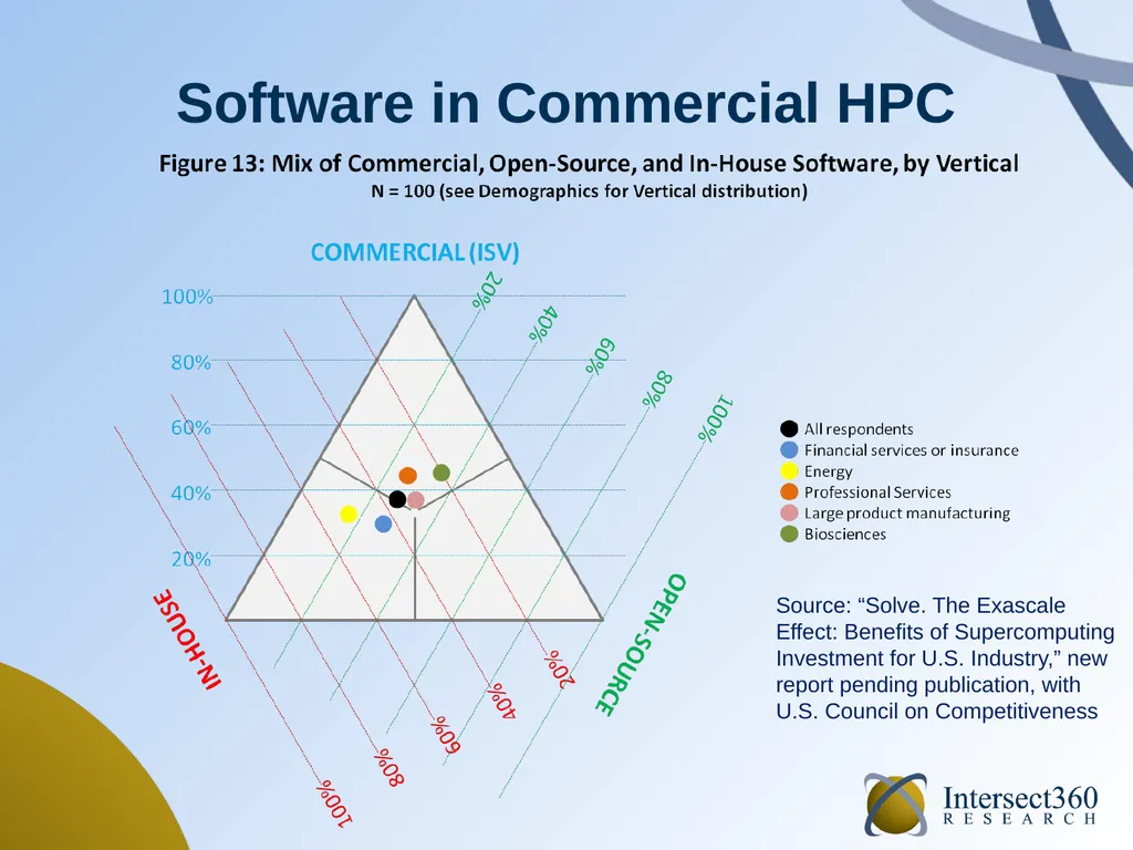 HPC Software in 2014 September 2014 Addison Snell, - slide 16 of 22