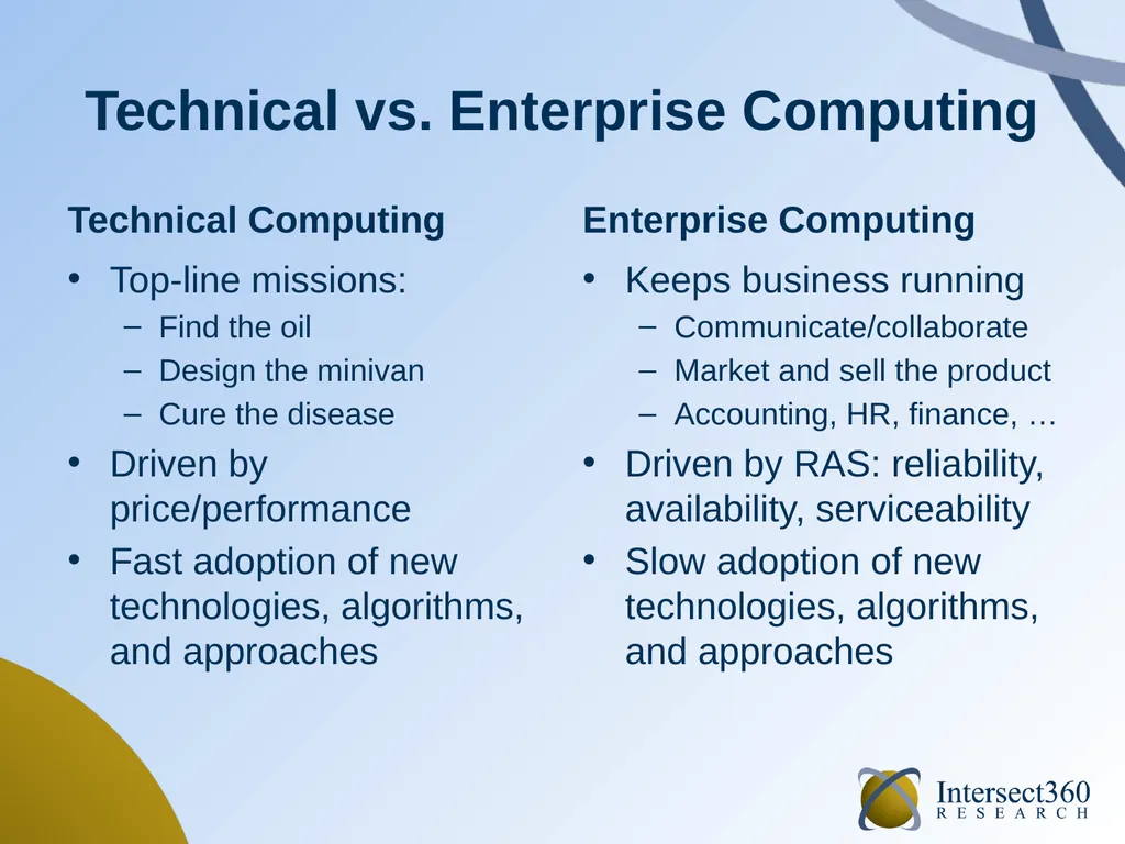 HPC Software in 2014 September 2014 Addison Snell, - slide 2 of 22