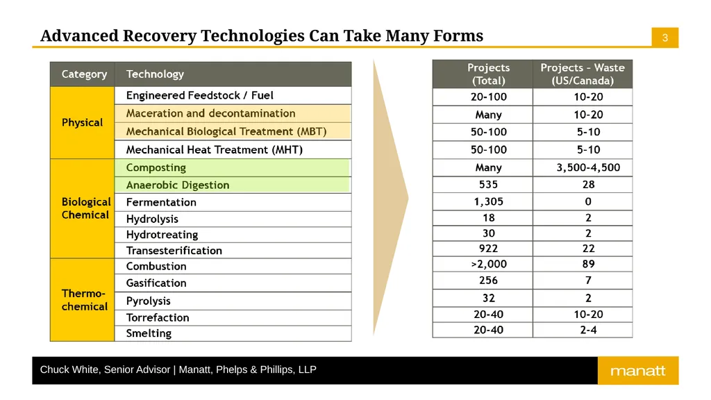 Is California Ready (yet?) for the “Conversion” of - slide 3 of 9