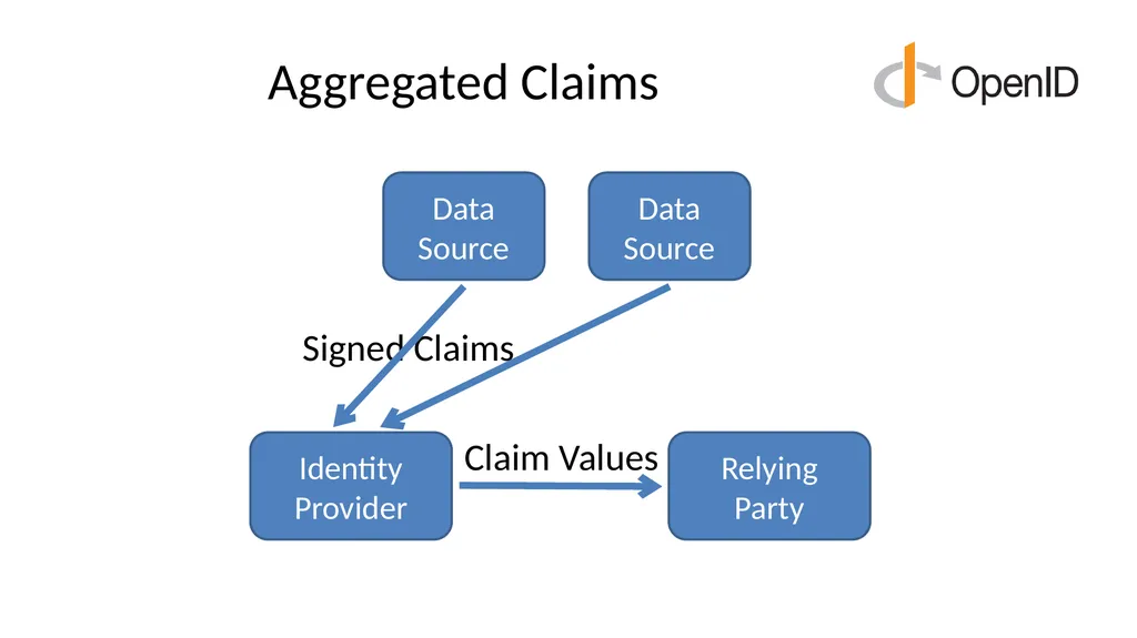 Introduction to OpenID Connect April 8, 2025 - slide 65 of 66