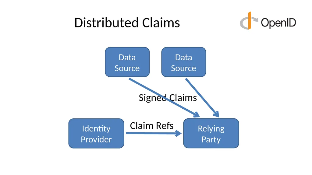 Introduction to OpenID Connect April 8, 2025 - slide 66 of 66