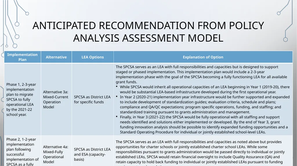 Nevada SPCSA Grants Administration and Funding - slide 7 of 11