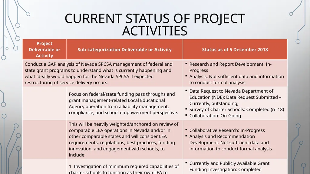 Nevada SPCSA Grants Administration and Funding - slide 3 of 11