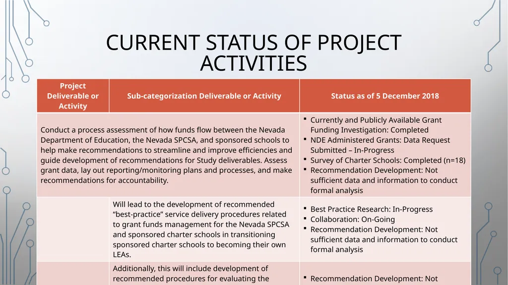 Nevada SPCSA Grants Administration and Funding - slide 4 of 11