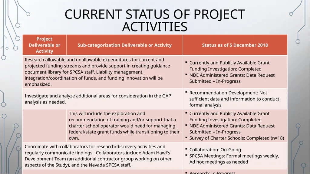 Nevada SPCSA Grants Administration and Funding - slide 5 of 11