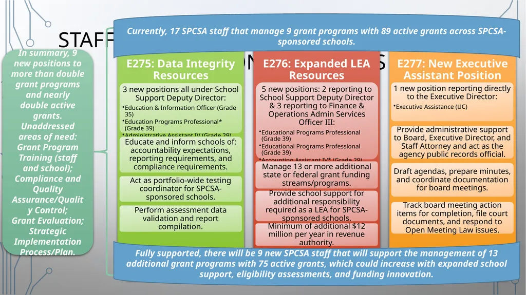 Nevada SPCSA Grants Administration and Funding - slide 8 of 11