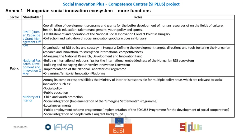 Social Innovation: policies and practices, - slide 17 of 28