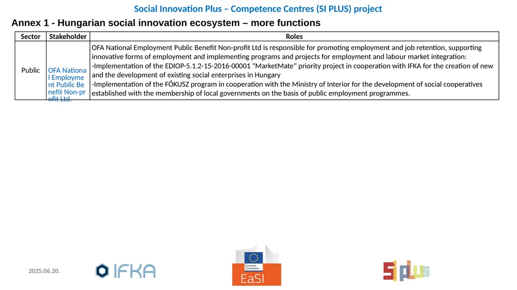 Social Innovation: policies and practices, - slide 18 of 28