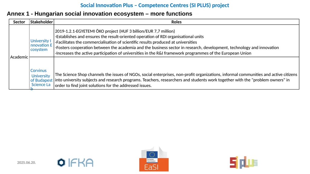 Social Innovation: policies and practices, - slide 19 of 28