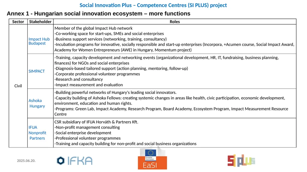 Social Innovation: policies and practices, - slide 20 of 28