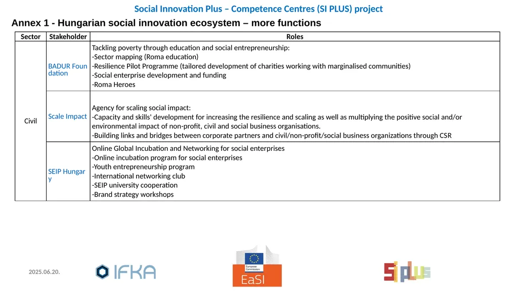 Social Innovation: policies and practices, - slide 21 of 28