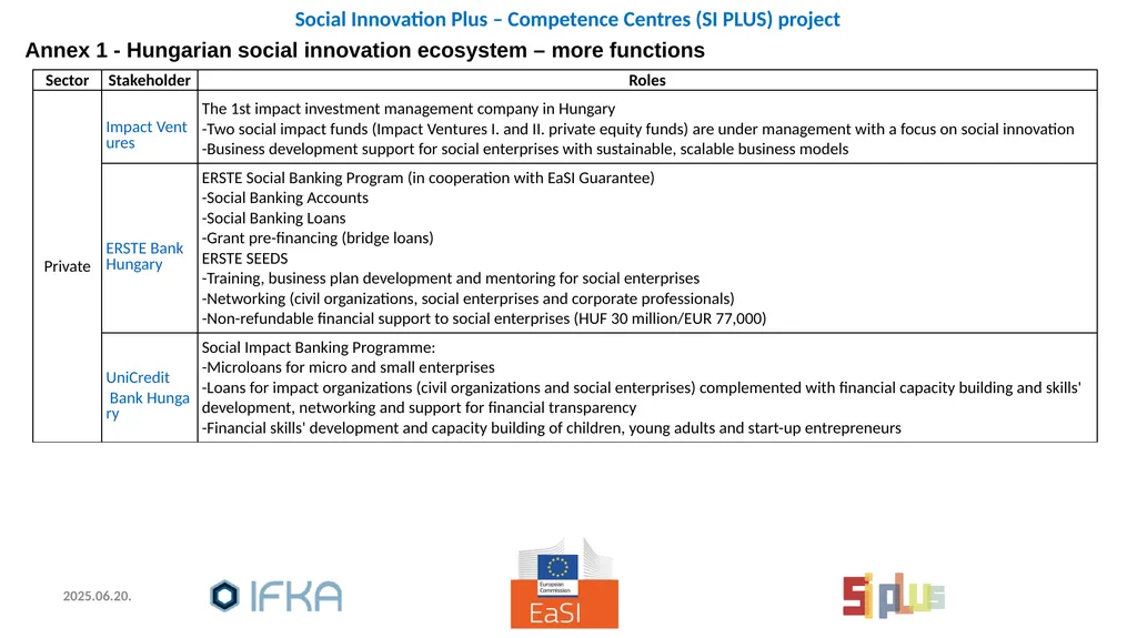 Social Innovation: policies and practices, - slide 22 of 28