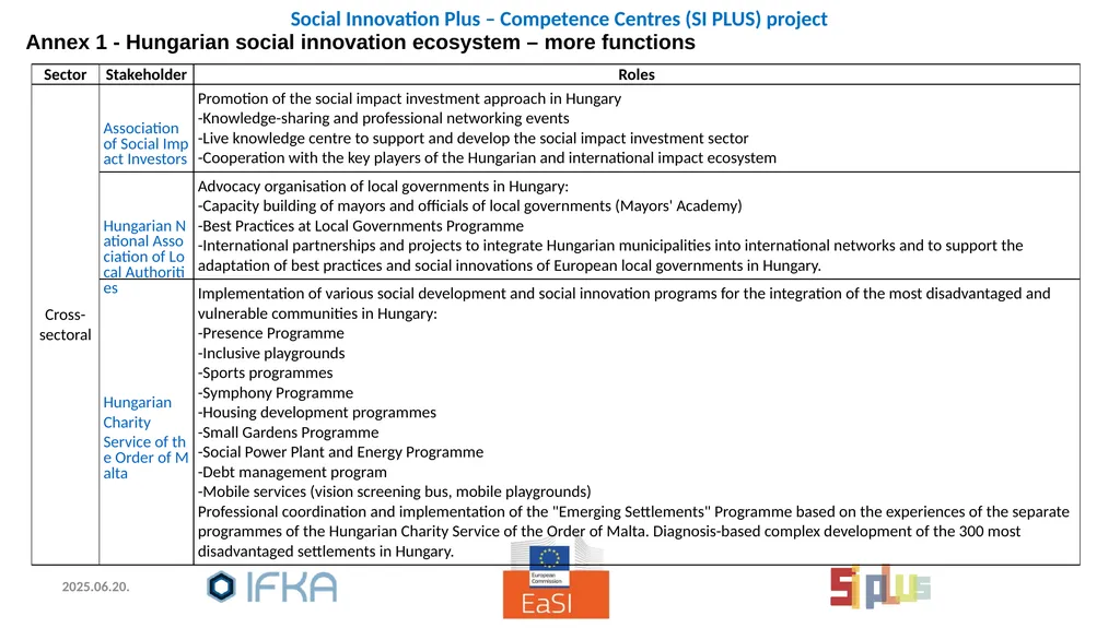 Social Innovation: policies and practices, - slide 23 of 28